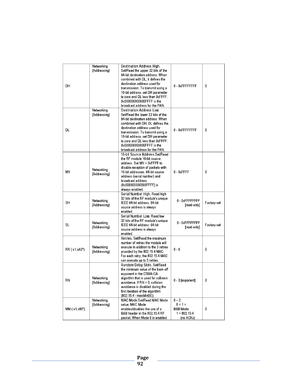 B&B Electronics ZXT9-MB2A-KIT - Manual User Manual | Page 92 / 163