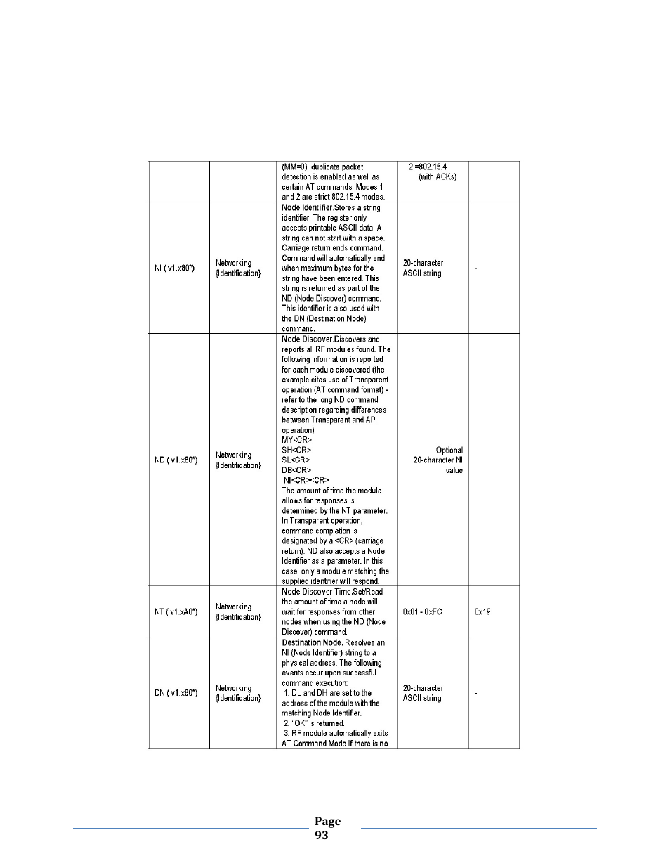 B&B Electronics ZXT9-MB2A-KIT - Manual User Manual | Page 93 / 163
