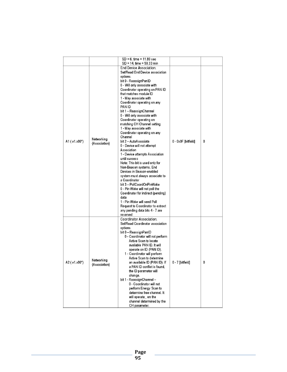 B&B Electronics ZXT9-MB2A-KIT - Manual User Manual | Page 95 / 163