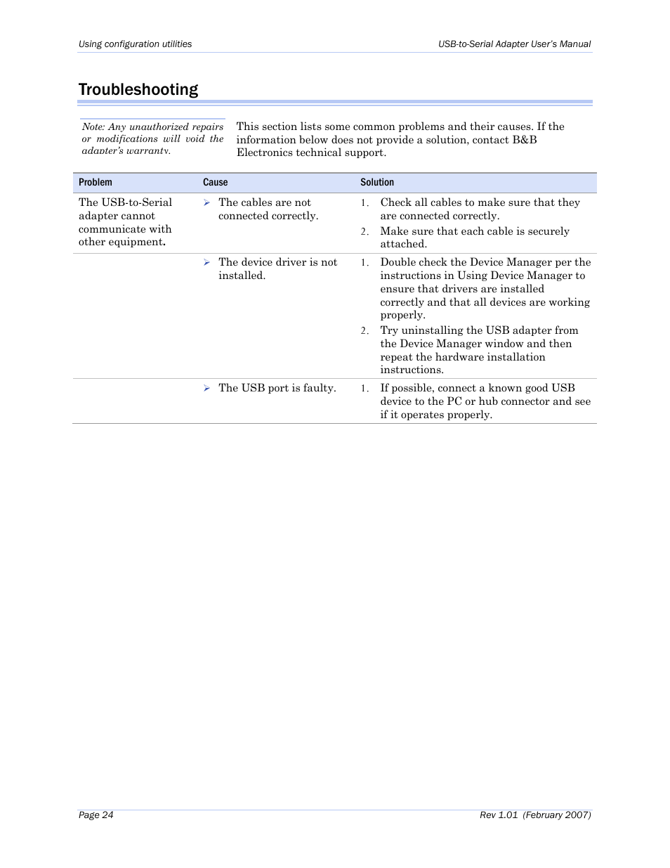 Troubleshooting | B&B Electronics ESU2-400 - Manual User Manual | Page 28 / 31