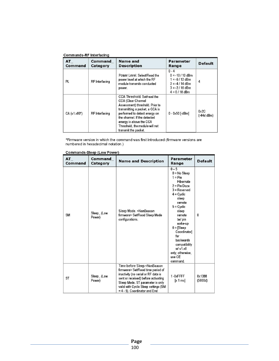 B&B Electronics ZXT9-RM-KIT - Manual User Manual | Page 100 / 164