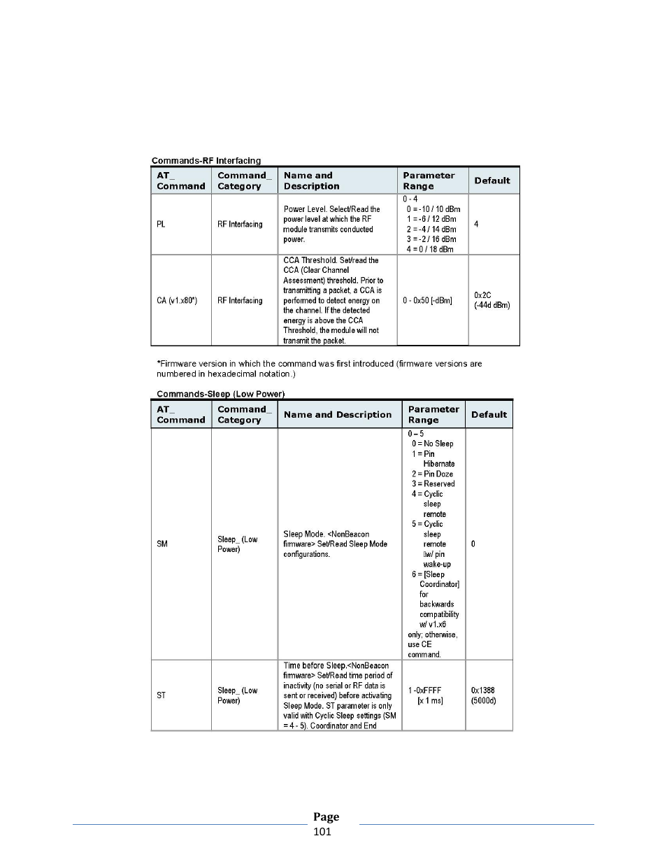 B&B Electronics ZXT9-RM-KIT - Manual User Manual | Page 101 / 164