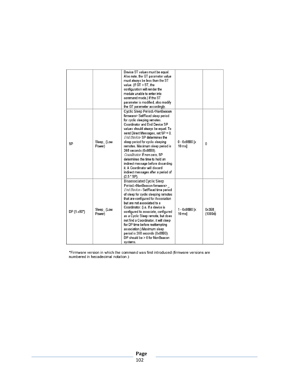 B&B Electronics ZXT9-RM-KIT - Manual User Manual | Page 102 / 164