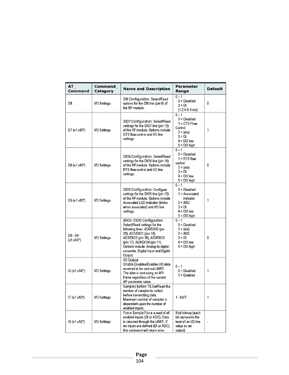 B&B Electronics ZXT9-RM-KIT - Manual User Manual | Page 104 / 164