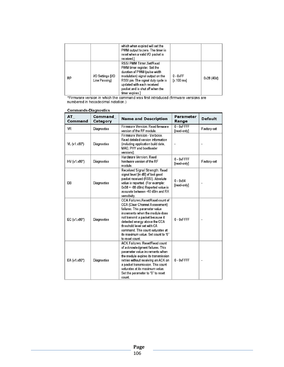 B&B Electronics ZXT9-RM-KIT - Manual User Manual | Page 106 / 164