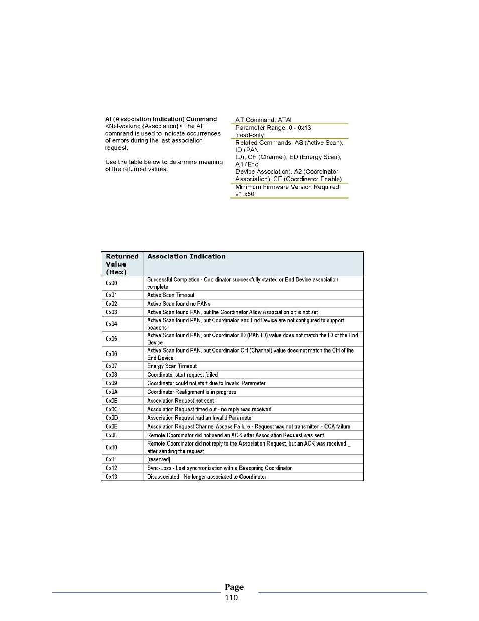 B&B Electronics ZXT9-RM-KIT - Manual User Manual | Page 110 / 164