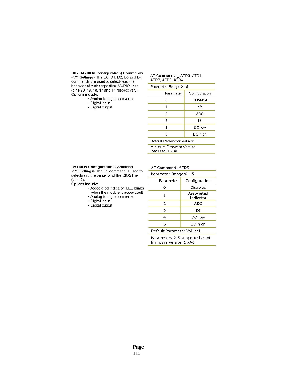 B&B Electronics ZXT9-RM-KIT - Manual User Manual | Page 115 / 164