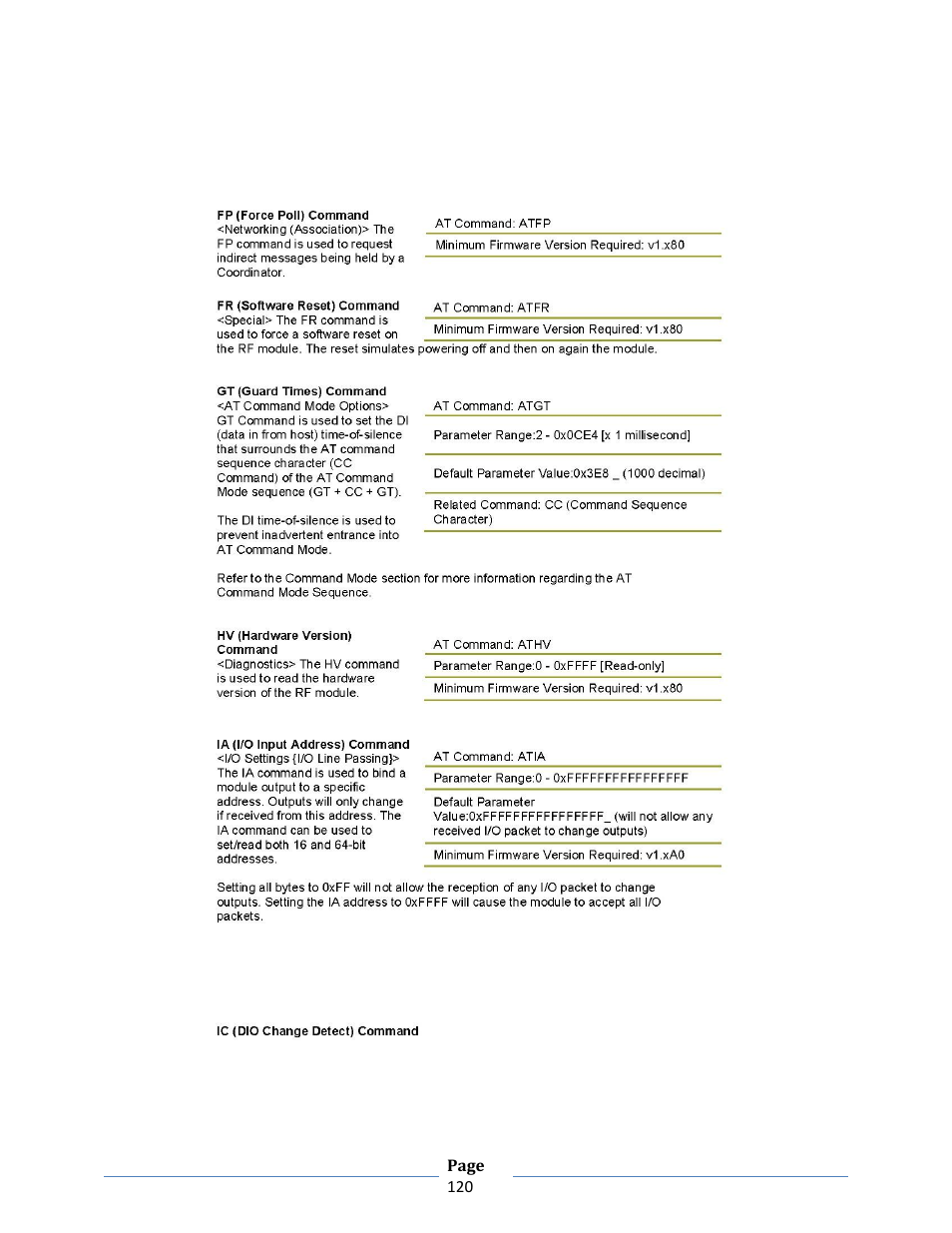 B&B Electronics ZXT9-RM-KIT - Manual User Manual | Page 120 / 164