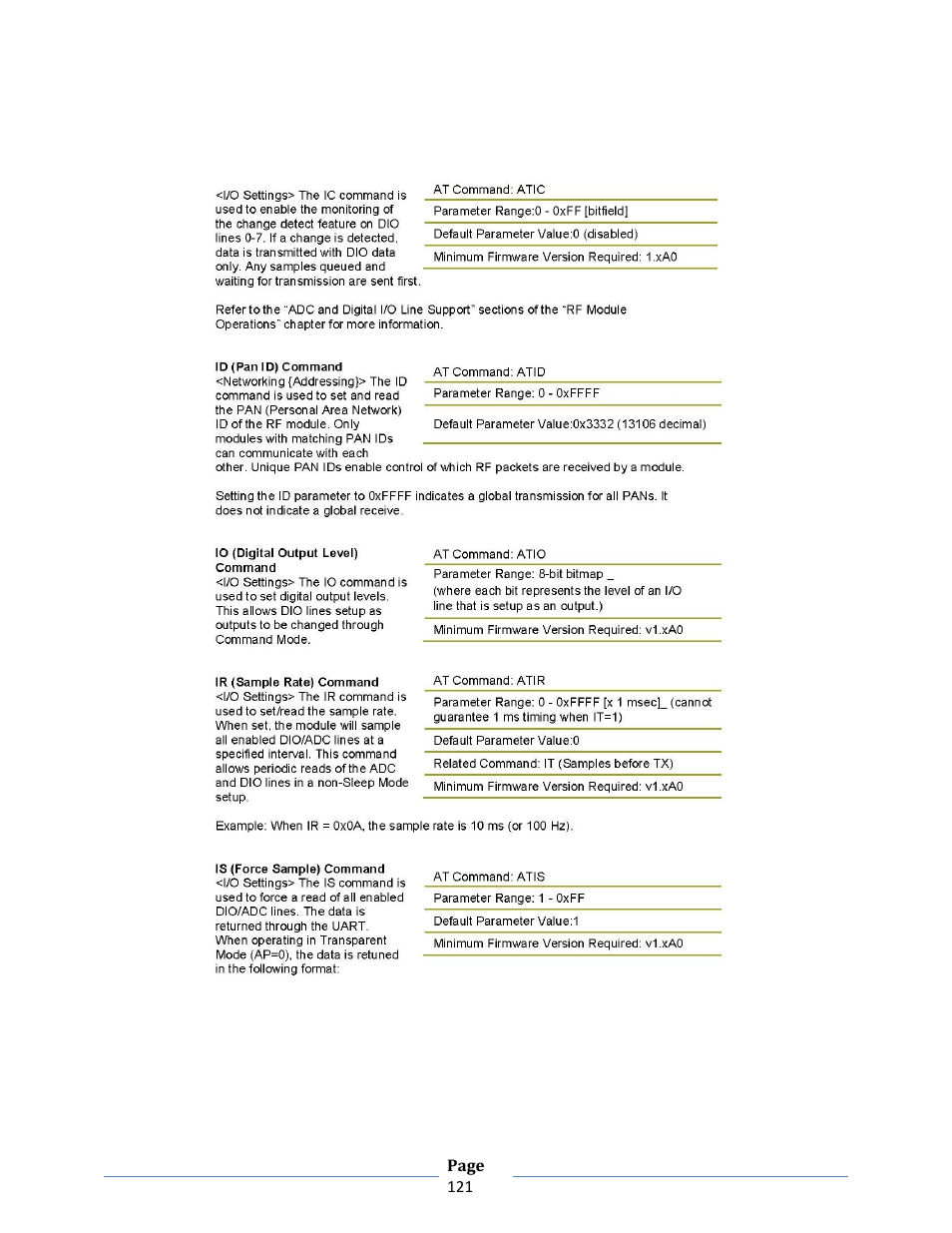 B&B Electronics ZXT9-RM-KIT - Manual User Manual | Page 121 / 164