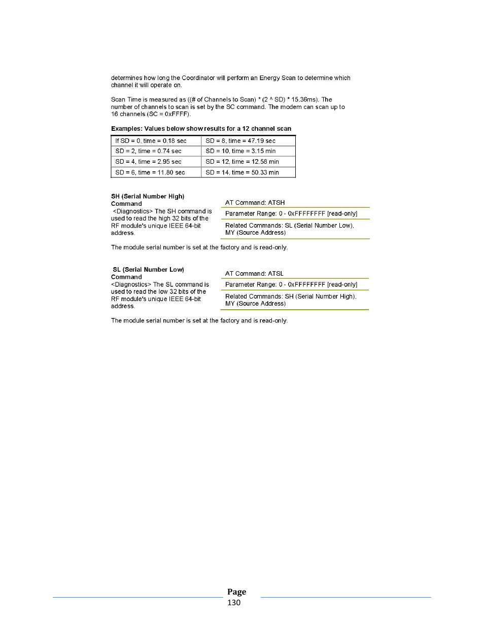 B&B Electronics ZXT9-RM-KIT - Manual User Manual | Page 130 / 164