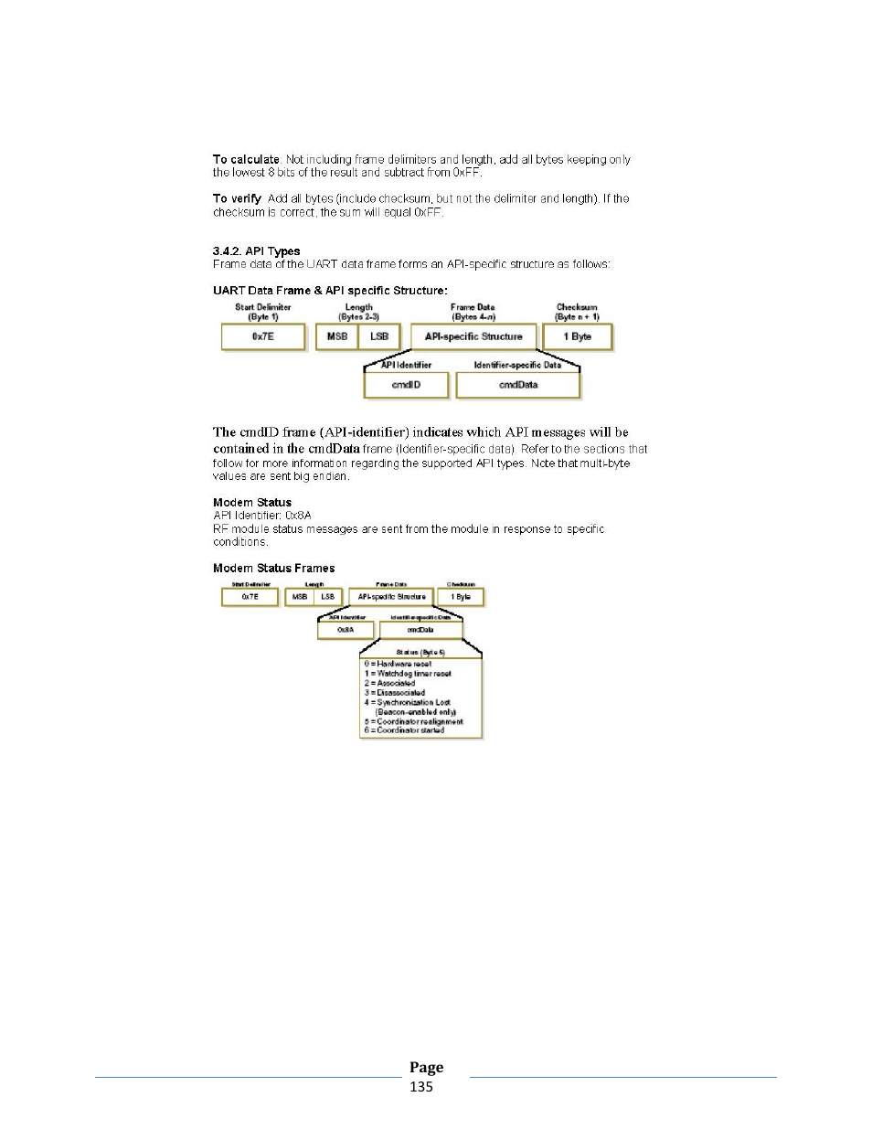 B&B Electronics ZXT9-RM-KIT - Manual User Manual | Page 135 / 164