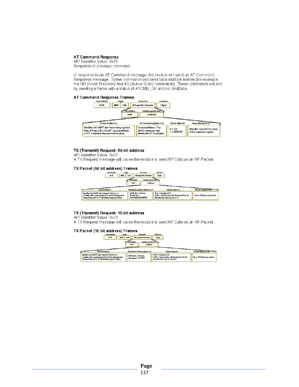 B&B Electronics ZXT9-RM-KIT - Manual User Manual | Page 137 / 164