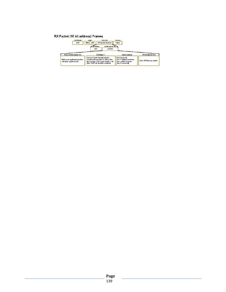B&B Electronics ZXT9-RM-KIT - Manual User Manual | Page 139 / 164