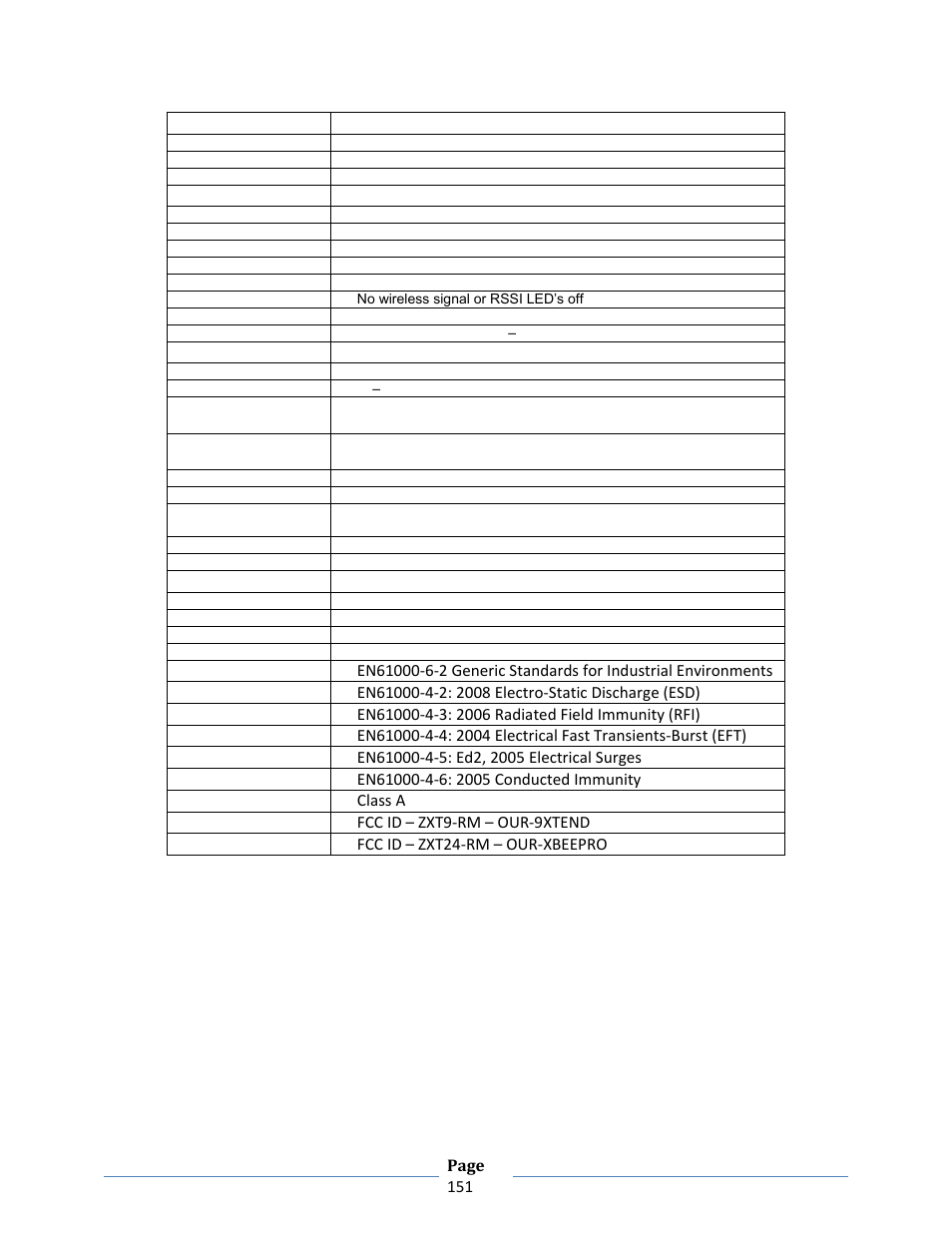 B&B Electronics ZXT9-RM-KIT - Manual User Manual | Page 151 / 164