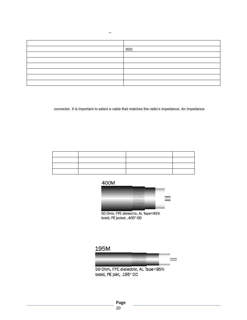 Ntenna, Ables | B&B Electronics ZXT9-RM-KIT - Manual User Manual | Page 20 / 164