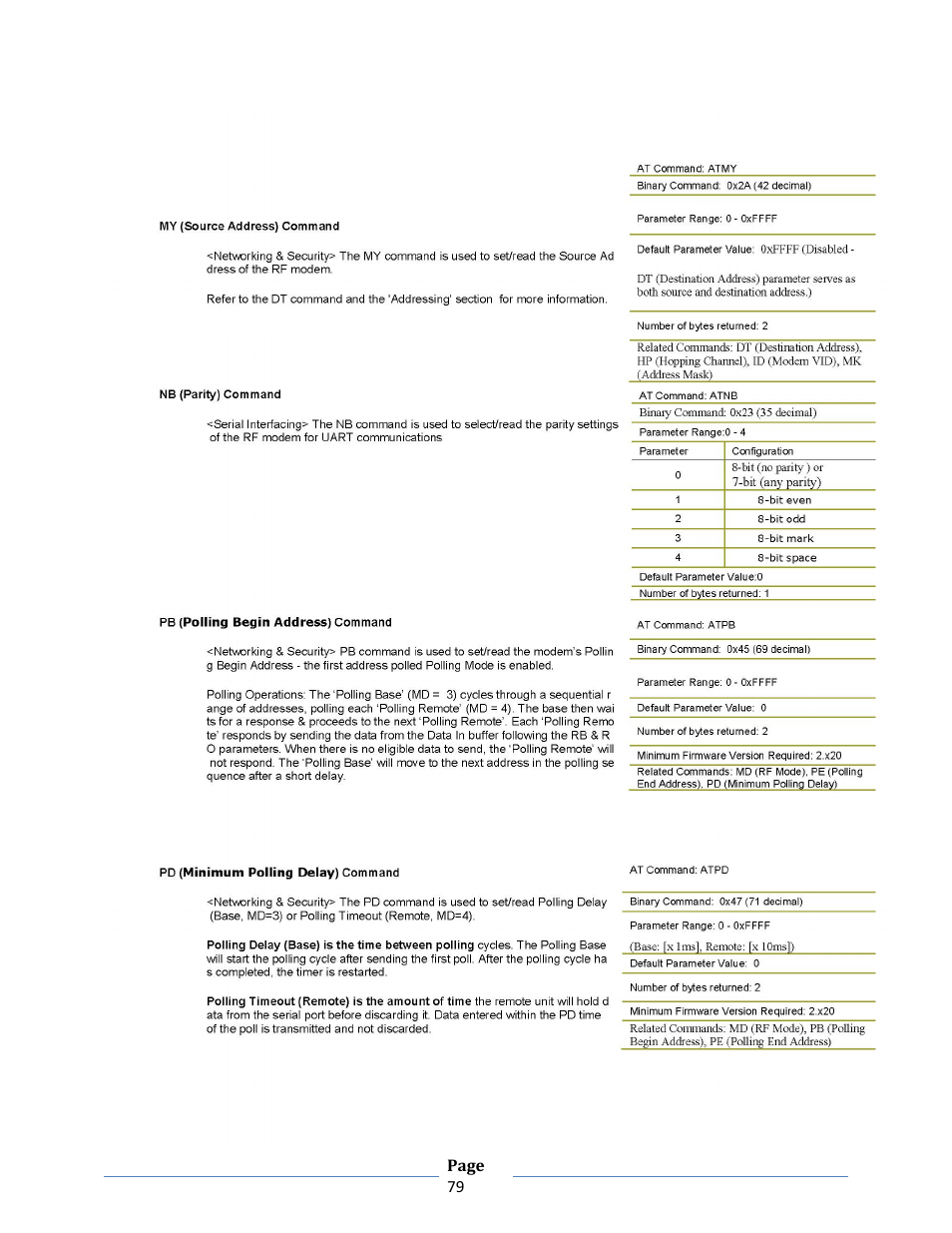 B&B Electronics ZXT9-RM-KIT - Manual User Manual | Page 79 / 164