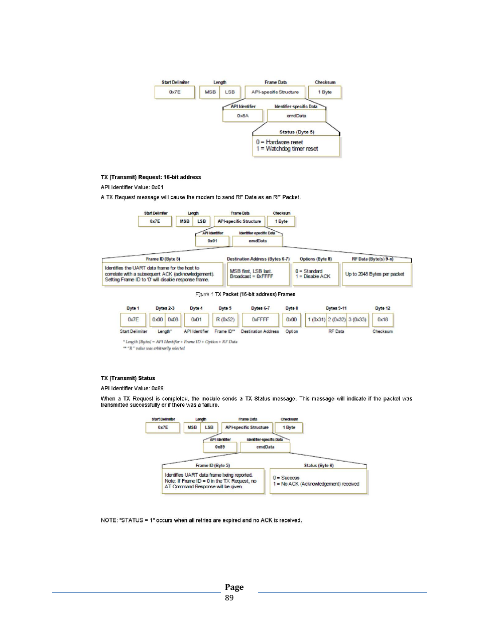 B&B Electronics ZXT9-RM-KIT - Manual User Manual | Page 89 / 164