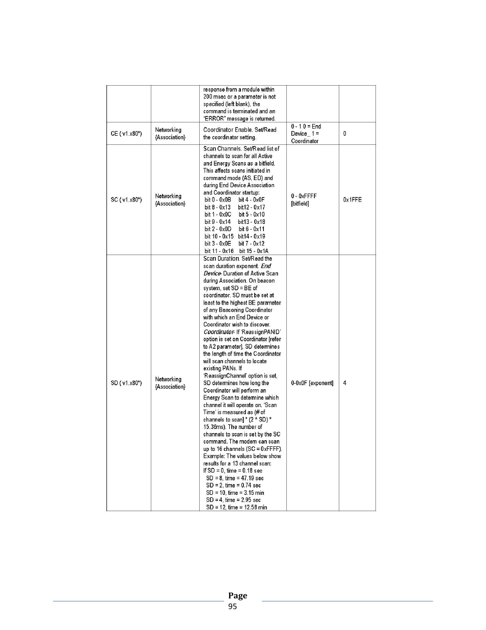 B&B Electronics ZXT9-RM-KIT - Manual User Manual | Page 95 / 164
