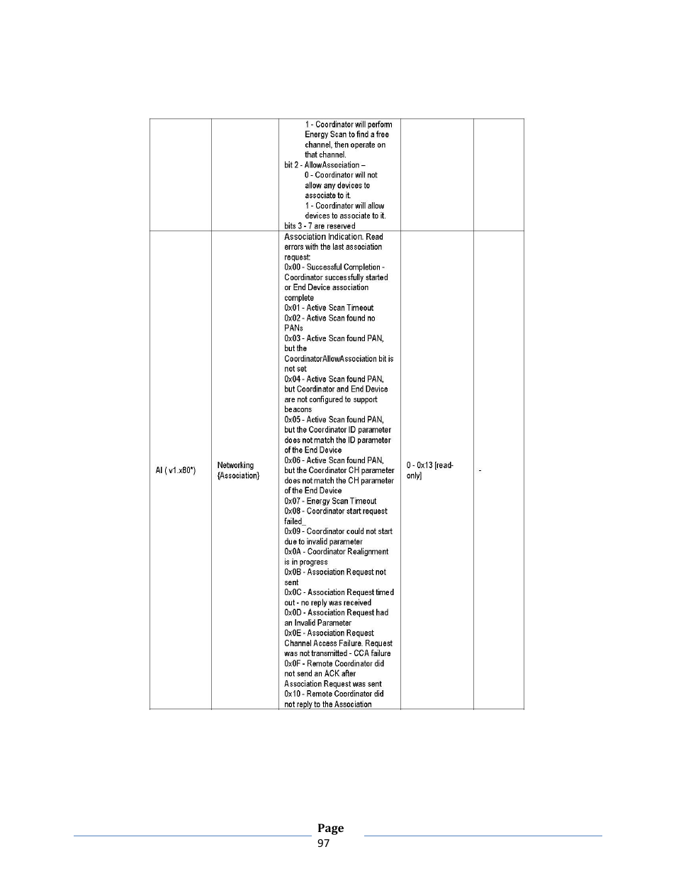 B&B Electronics ZXT9-RM-KIT - Manual User Manual | Page 97 / 164
