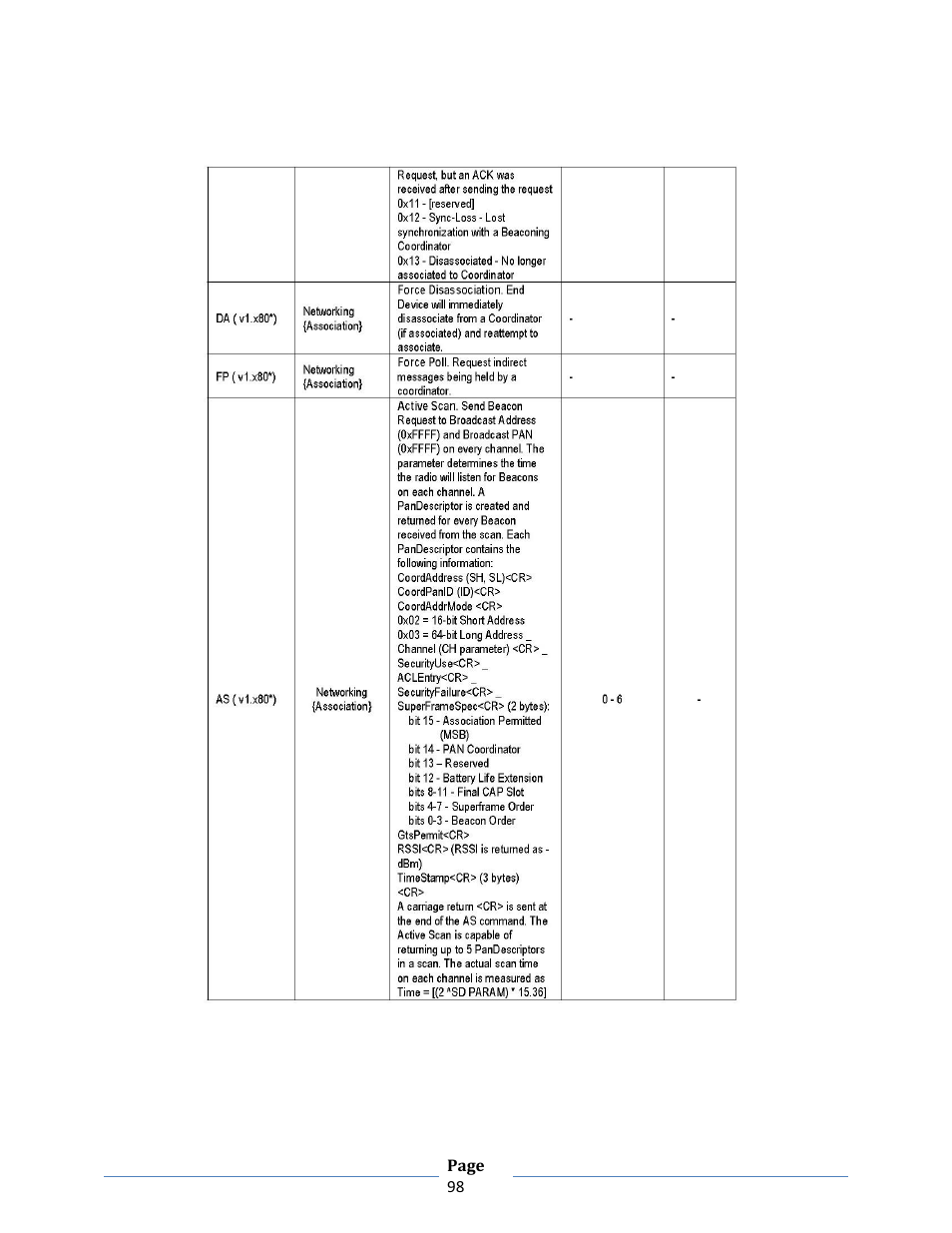B&B Electronics ZXT9-RM-KIT - Manual User Manual | Page 98 / 164