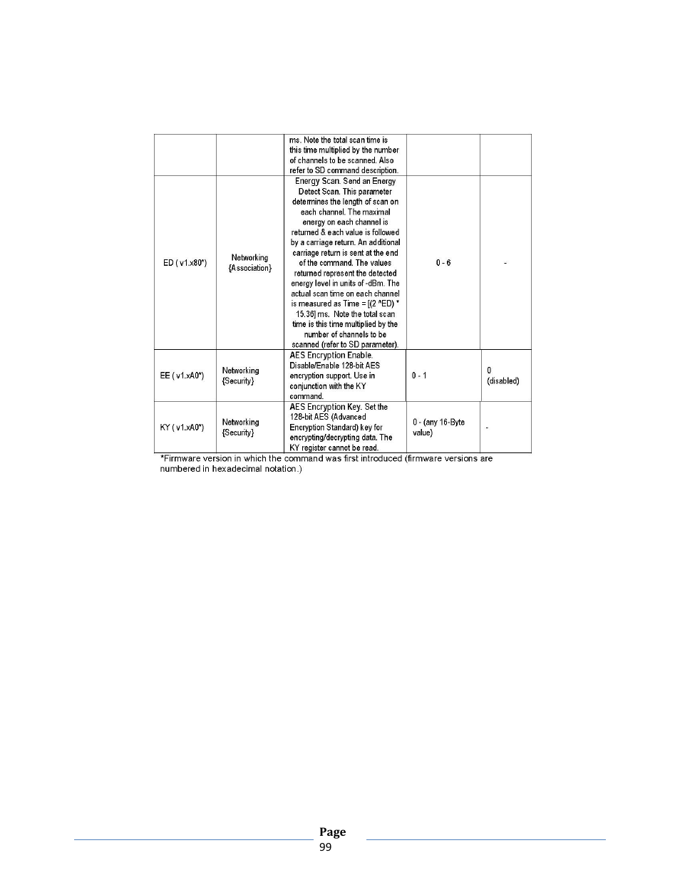 B&B Electronics ZXT9-RM-KIT - Manual User Manual | Page 99 / 164