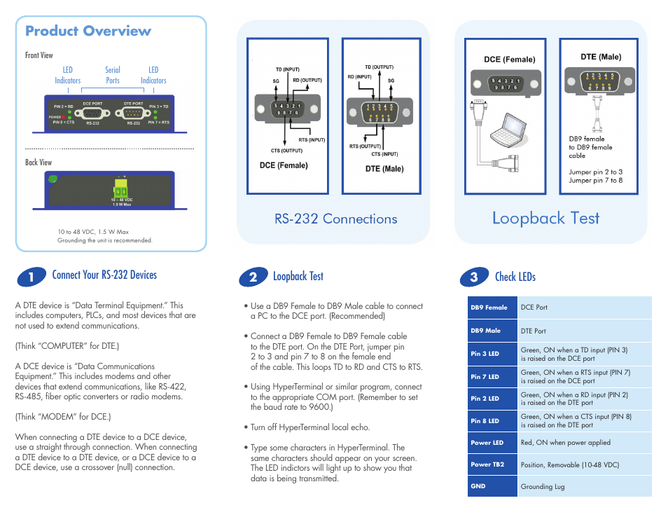 B&B Electronics 232OPDRI-PH - Quick Start Guide User Manual | 2 pages