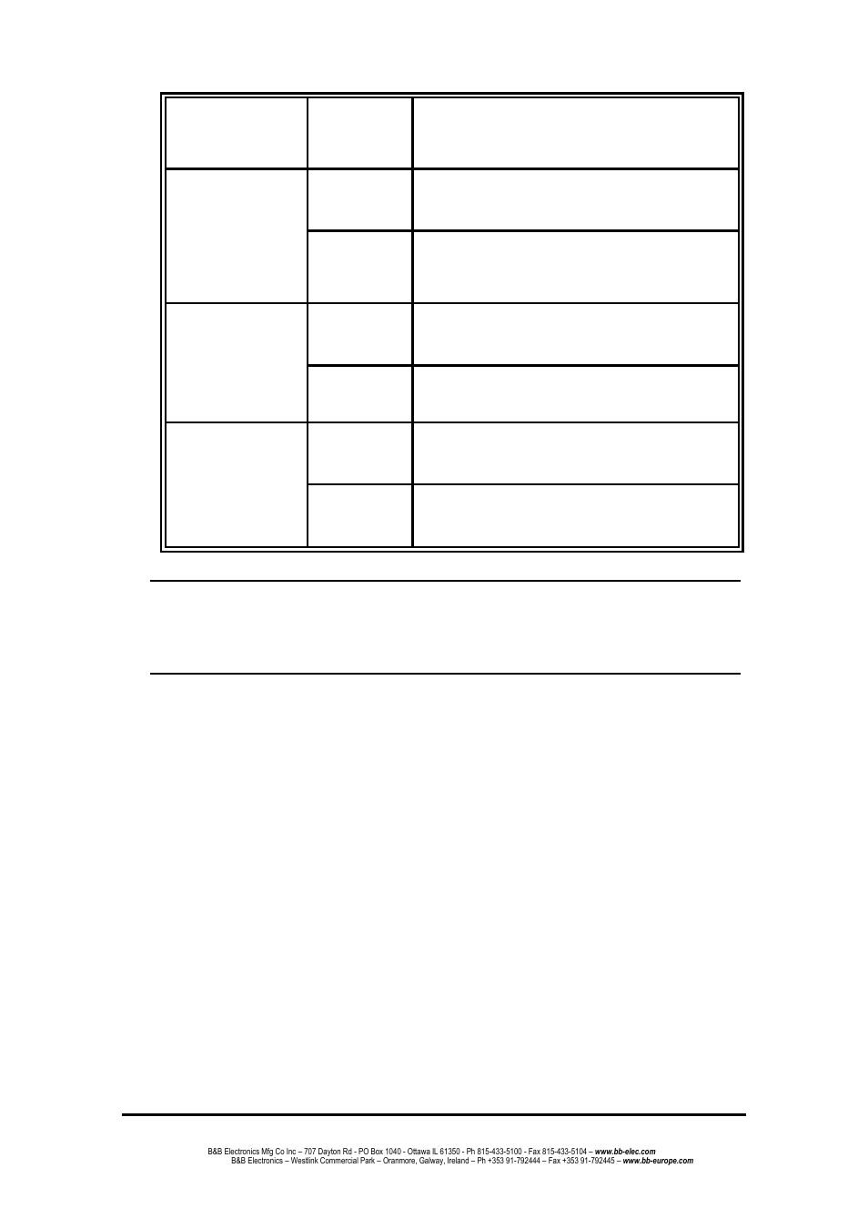B&B Electronics EIR508-T - Manual User Manual | Page 13 / 71