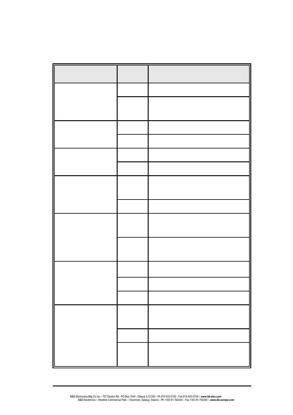 Led indicators | B&B Electronics EIR508-T - Manual User Manual | Page 14 / 71