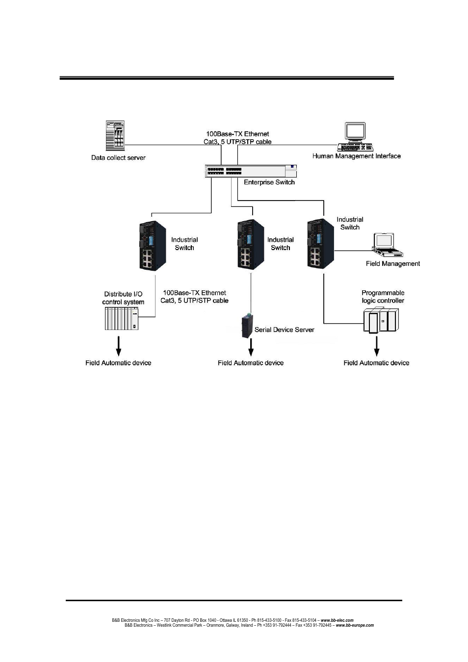 Network application, X-ring application | B&B Electronics EIR508-T - Manual User Manual | Page 23 / 71
