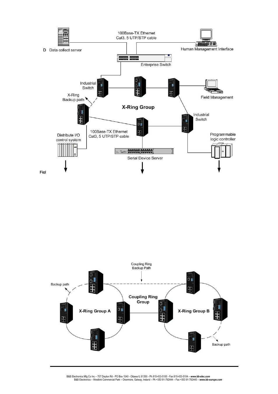 Coupling ring application | B&B Electronics EIR508-T - Manual User Manual | Page 24 / 71