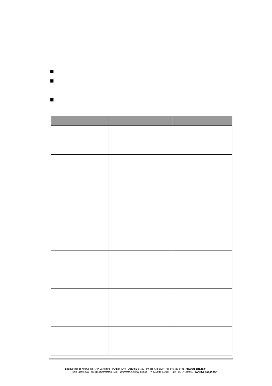 Sntp configuration | B&B Electronics EIR508-T - Manual User Manual | Page 44 / 71