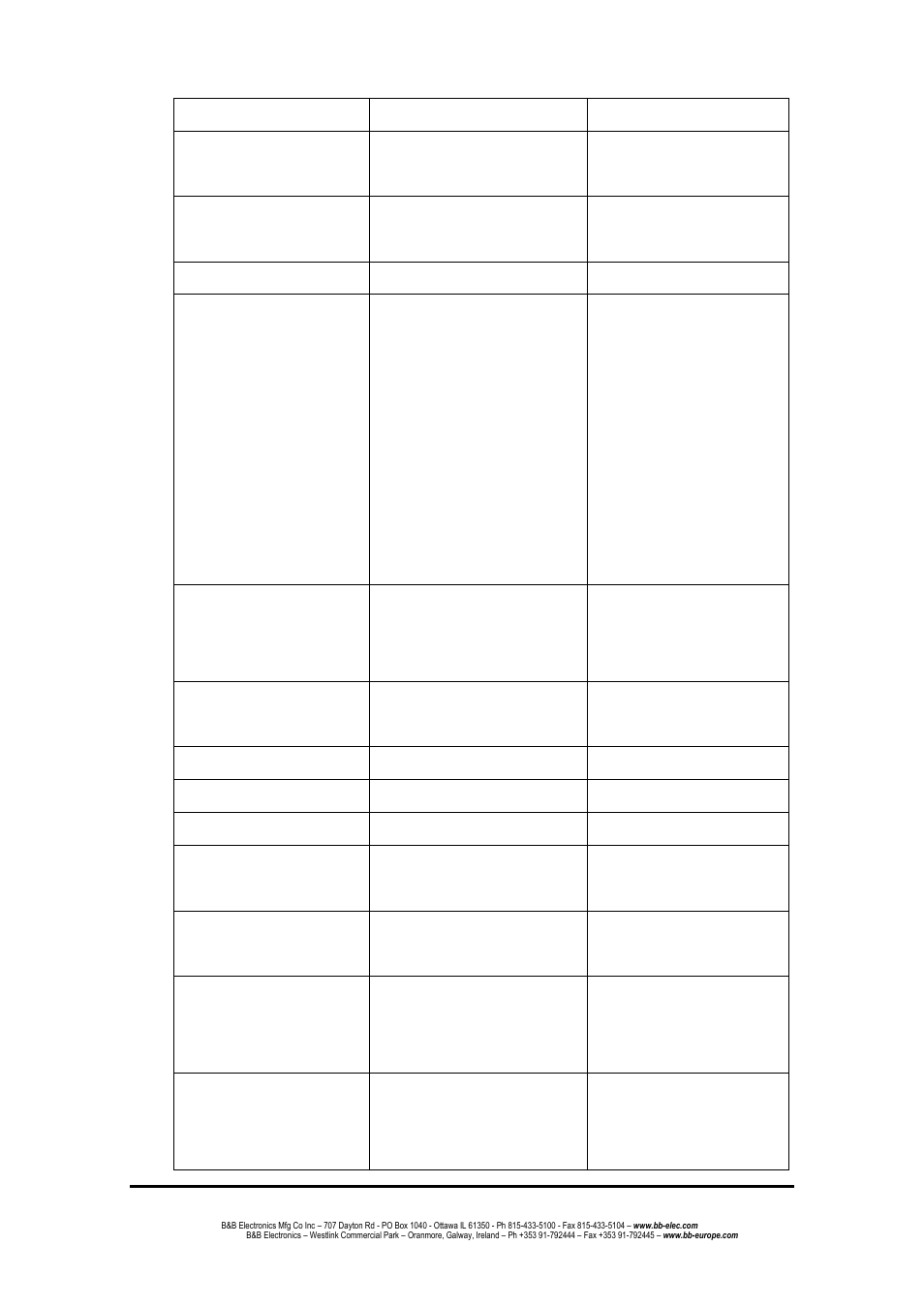 B&B Electronics EIR508-T - Manual User Manual | Page 45 / 71