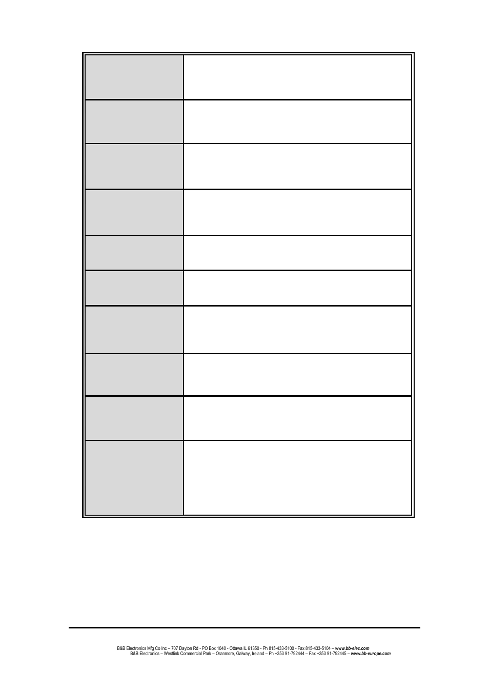 B&B Electronics EIR508-T - Manual User Manual | Page 69 / 71