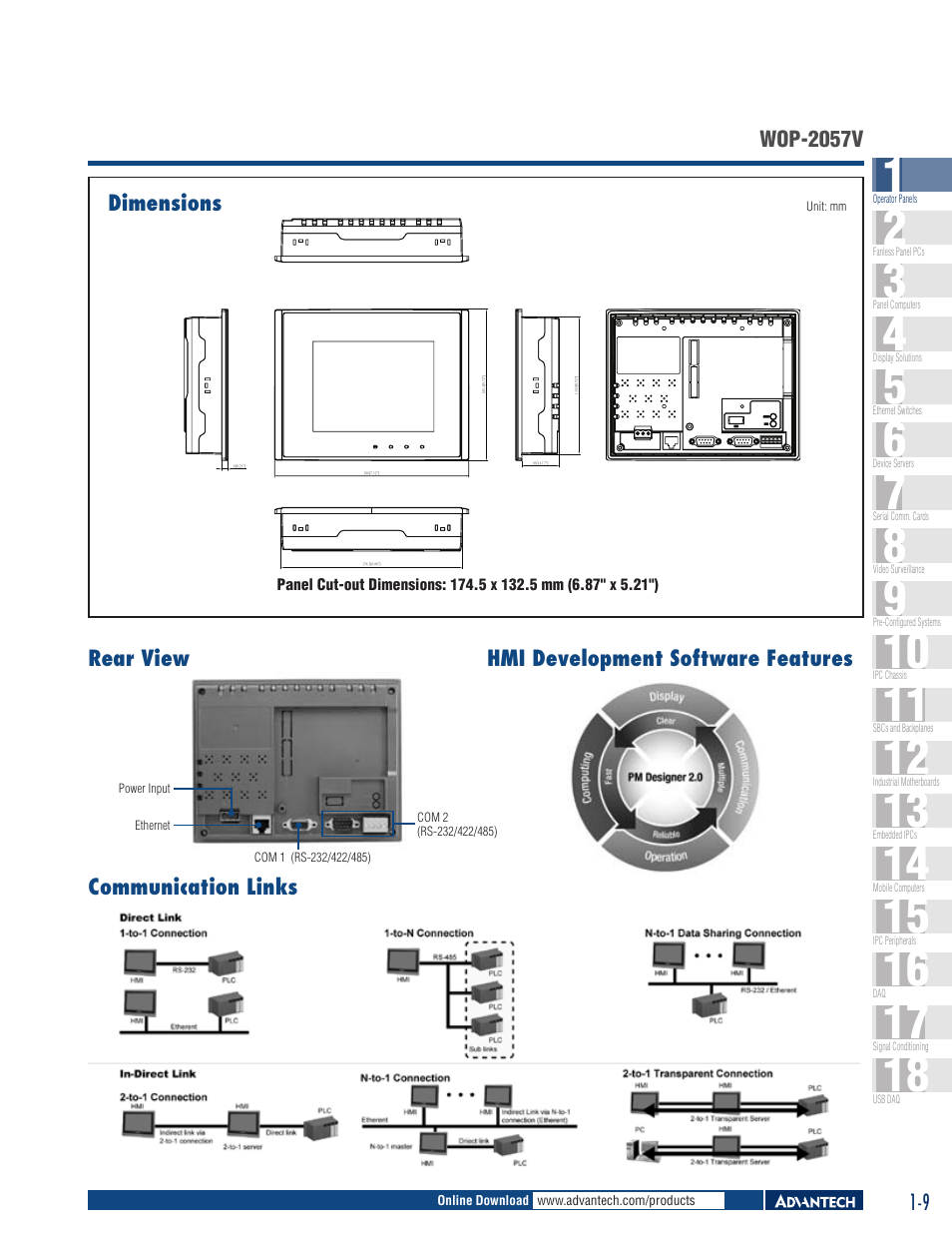 B&B Electronics WOP-2057V-N(S)1AE - Datasheet User Manual | Page 2 / 2
