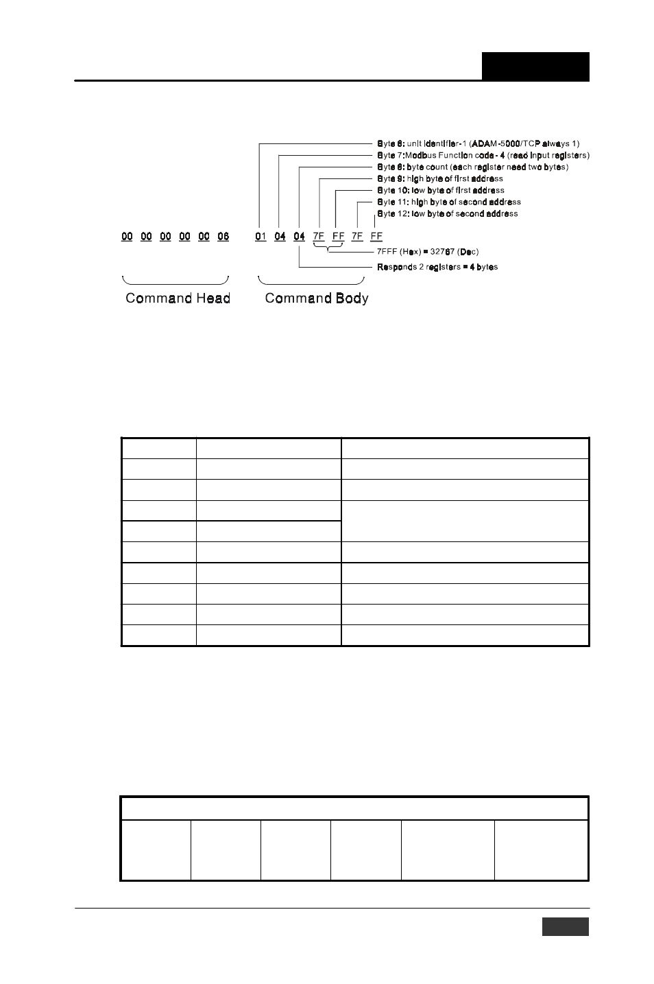 Chapter 6, Planning your application program, 3-2 modbus function code introduction | Adam-5000/tcp user’s manual | B&B Electronics ADAM-5000_TCP - Manual User Manual | Page 100 / 341