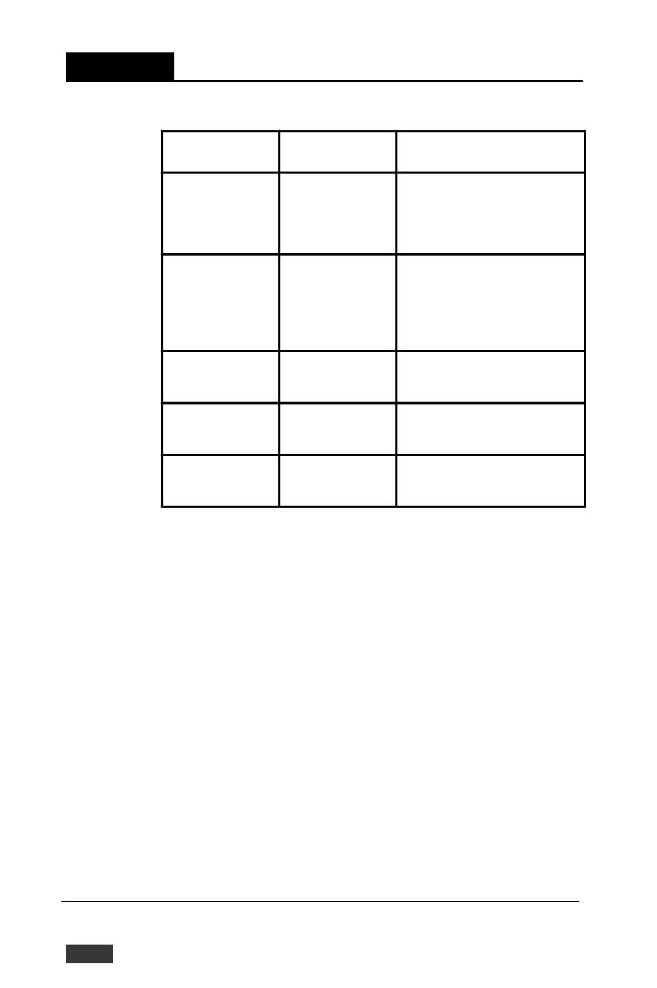 Chapter 6, Planning your application program | B&B Electronics ADAM-5000_TCP - Manual User Manual | Page 147 / 341