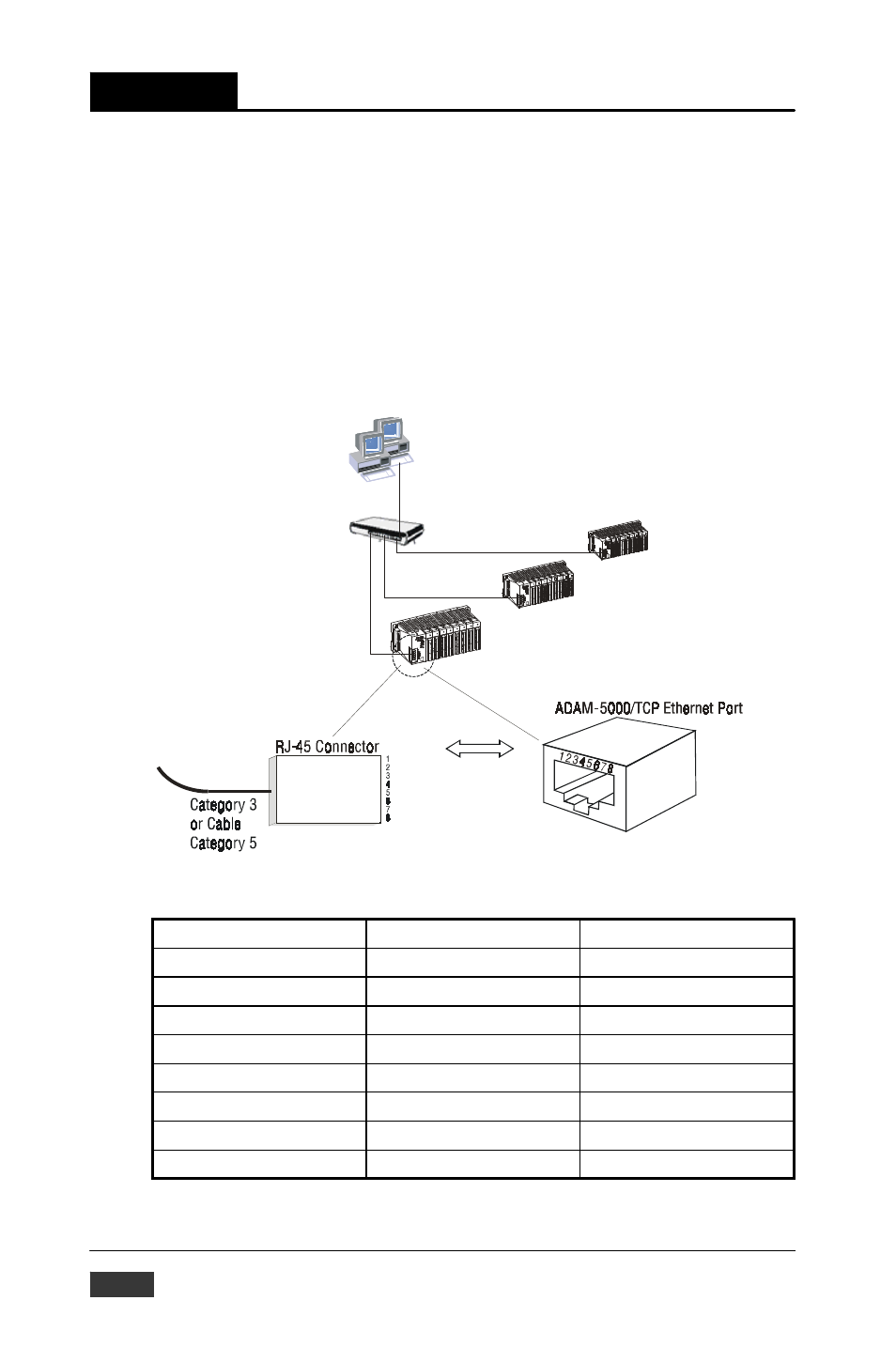 Chapter 2, 3 selecting link terminal and cable, Selecting your hardware components | Ethernet network, Table 2-5: ethernet rj-45 port pin assignment | B&B Electronics ADAM-5000_TCP - Manual User Manual | Page 31 / 341