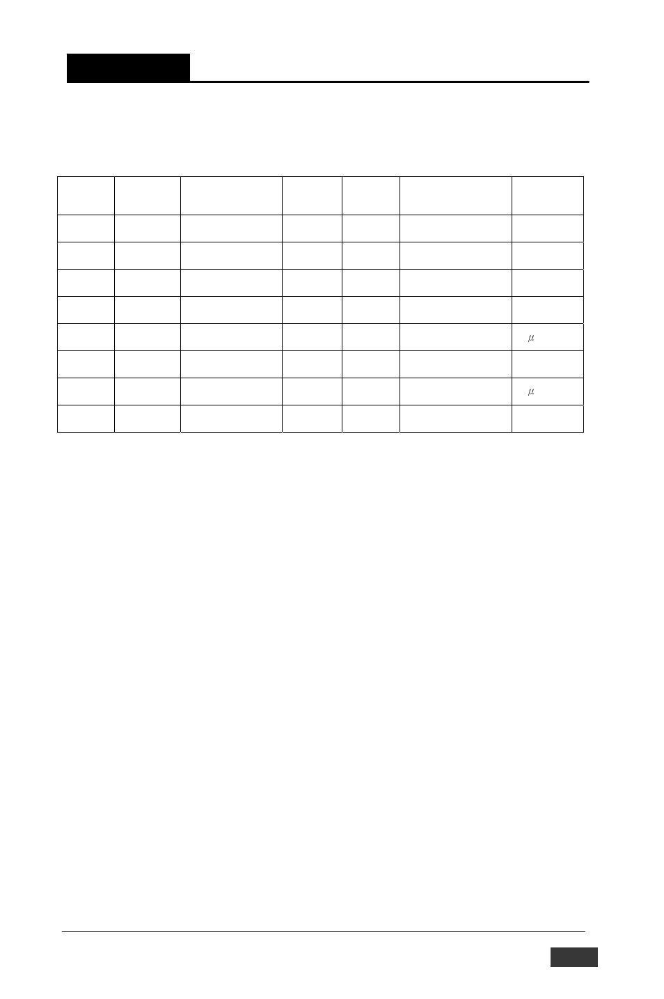 Appendix b, Data formats and i/o ranges | B&B Electronics ADAM-5000_TCP - Manual User Manual | Page 318 / 341