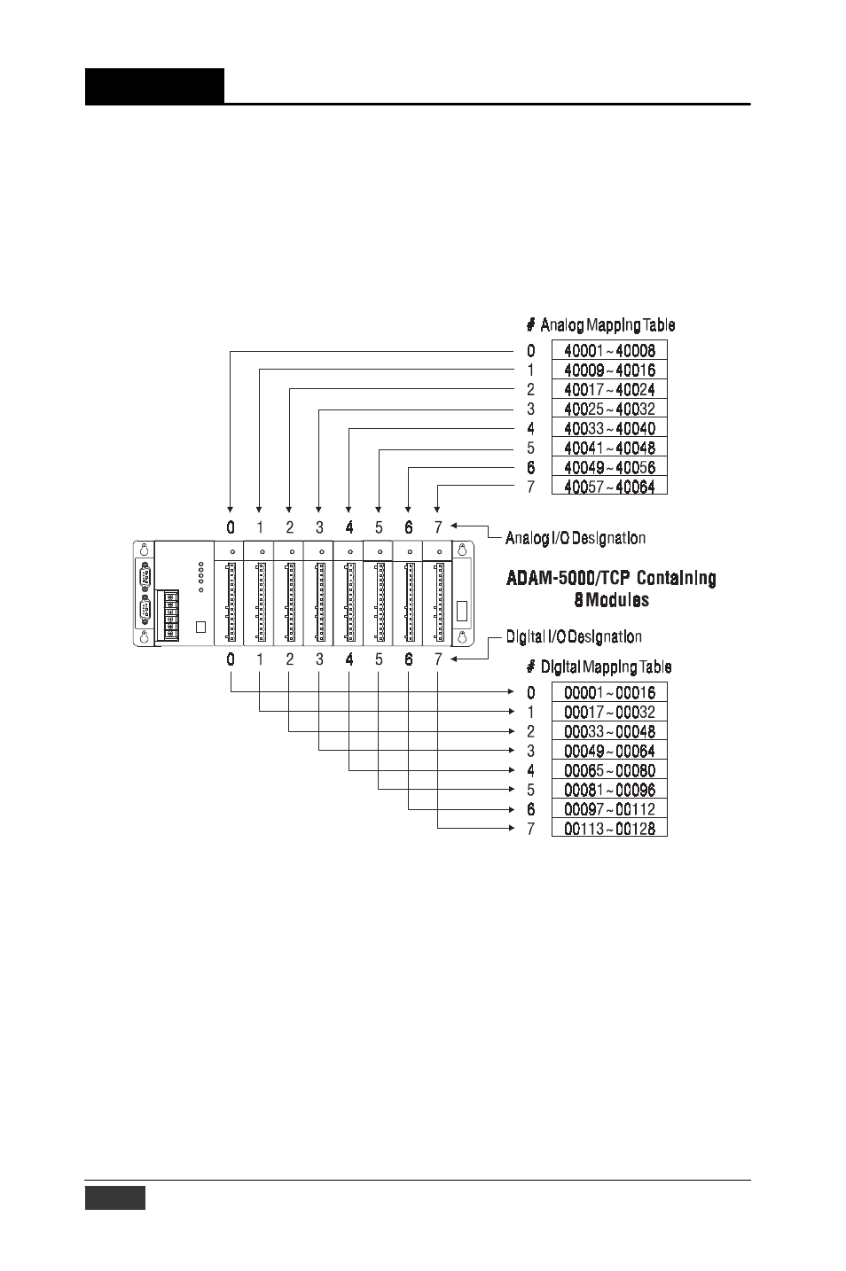 B&B Electronics ADAM-5000_TCP - Manual User Manual | Page 43 / 341