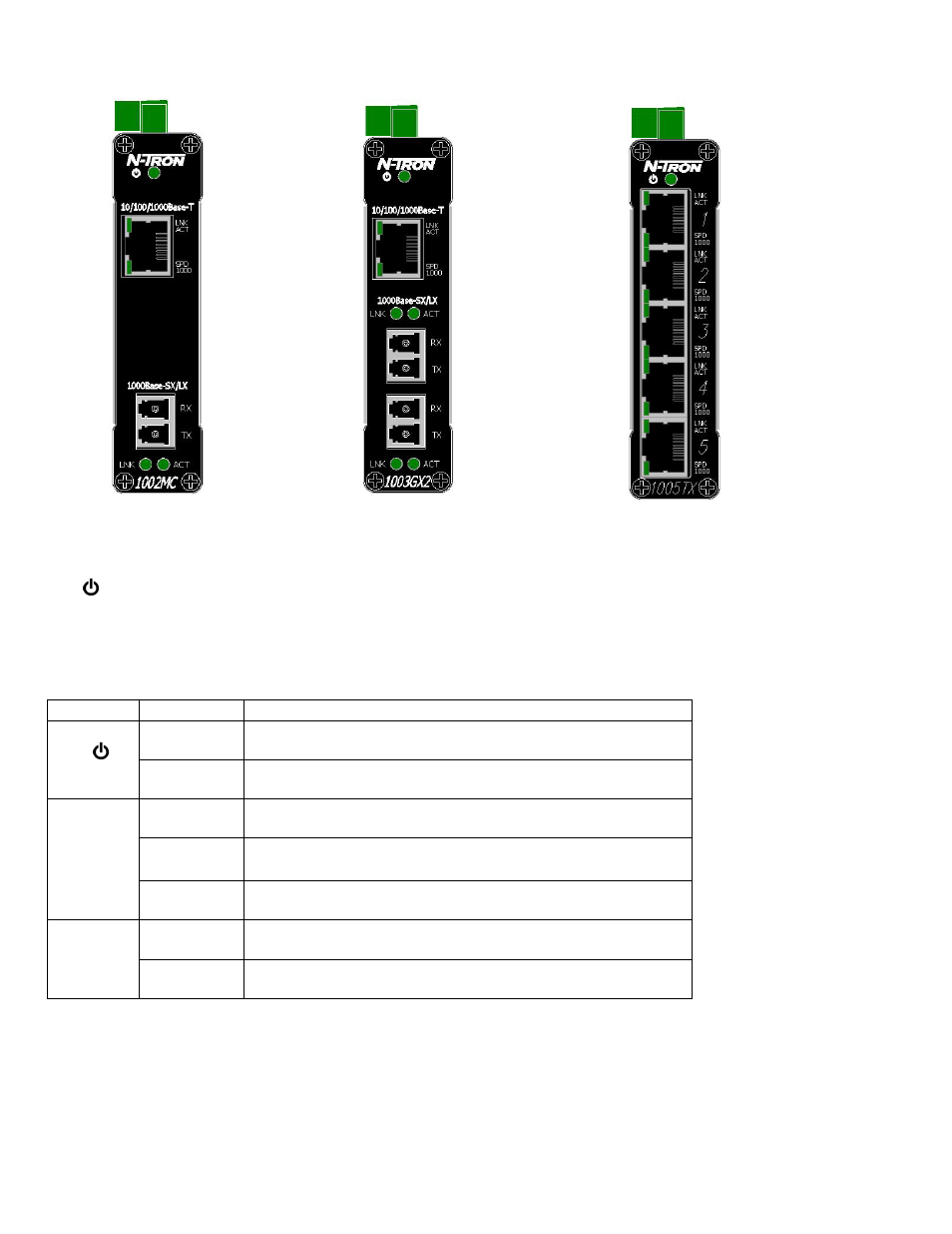 Front panel | B&B Electronics 1002MC-SX - Manual User Manual | Page 8 / 19