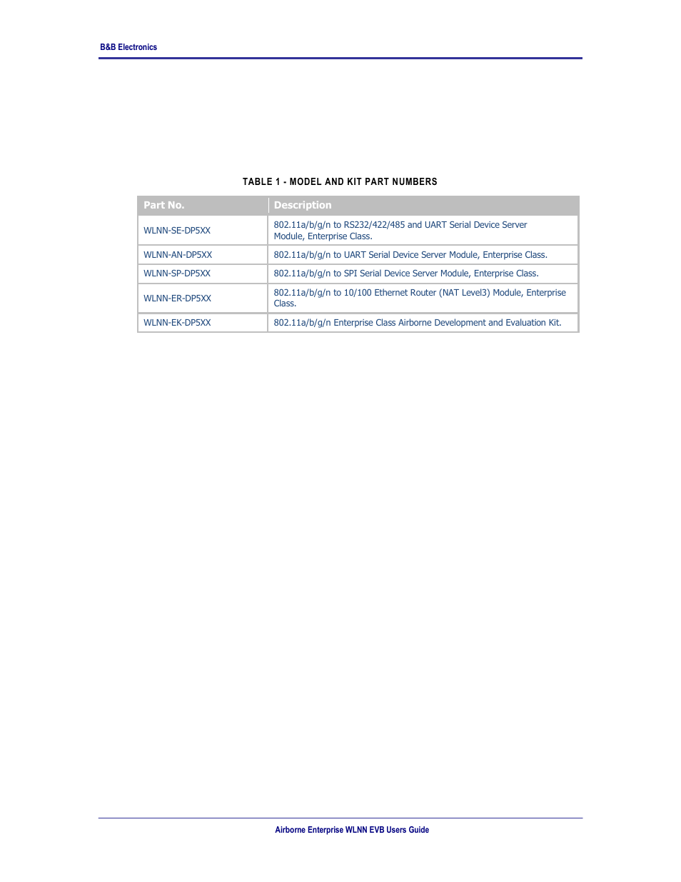 Supported devices and kits, Table 1 - model and kit part numbers, 0 supported devices and kits | B&B Electronics WLNN-EK-DP551 - User Manual User Manual | Page 11 / 58