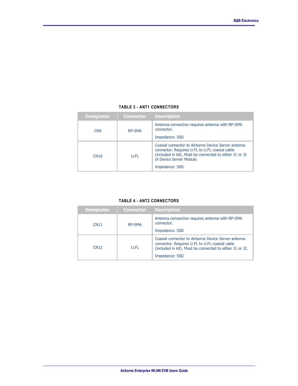 Ant1, Ant2, 0 feature description | 1 ant1, 2 ant2, 3 bt1 | B&B Electronics WLNN-EK-DP551 - User Manual User Manual | Page 14 / 58