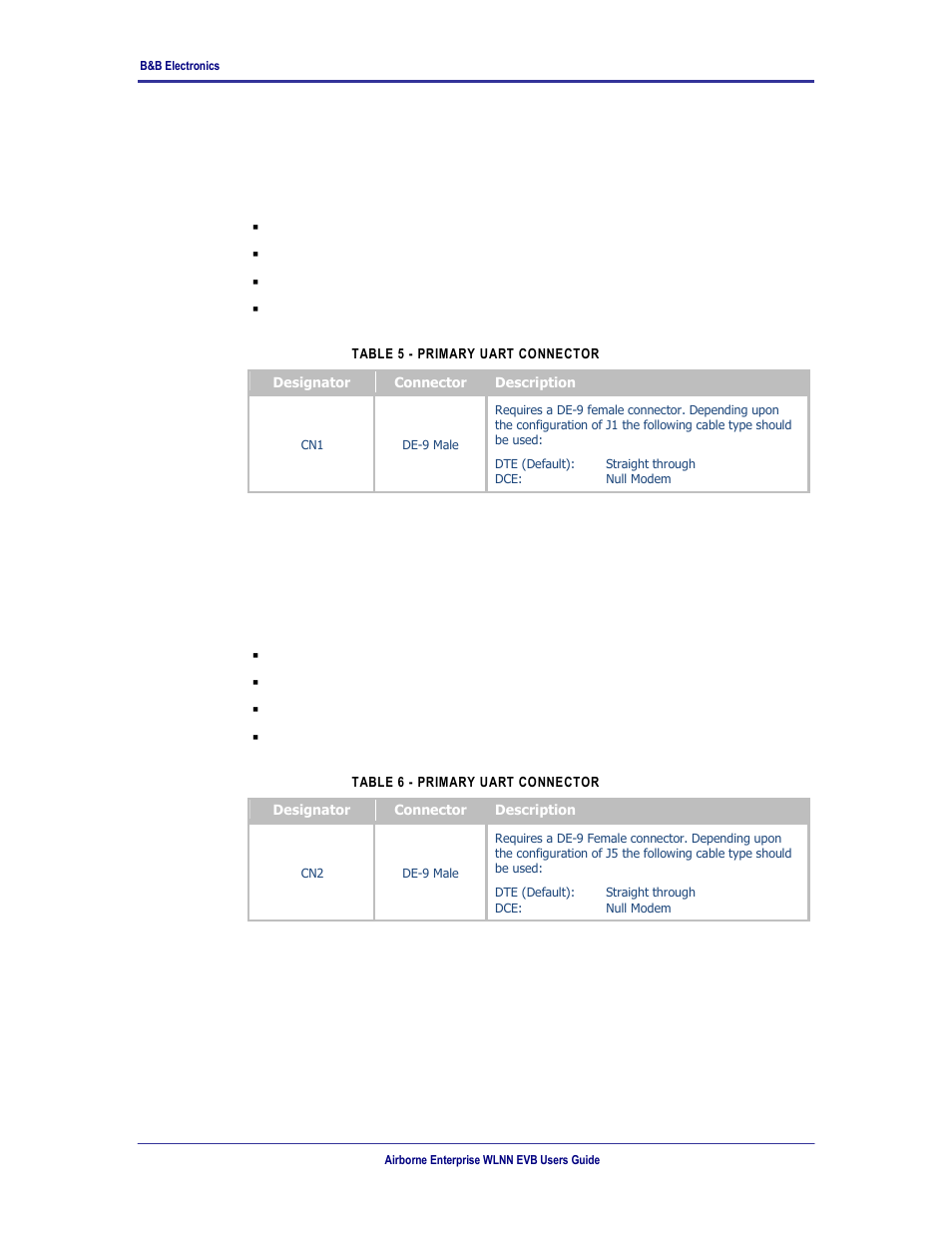 4 cn1, 5 cn2, 6 cn3 | B&B Electronics WLNN-EK-DP551 - User Manual User Manual | Page 15 / 58