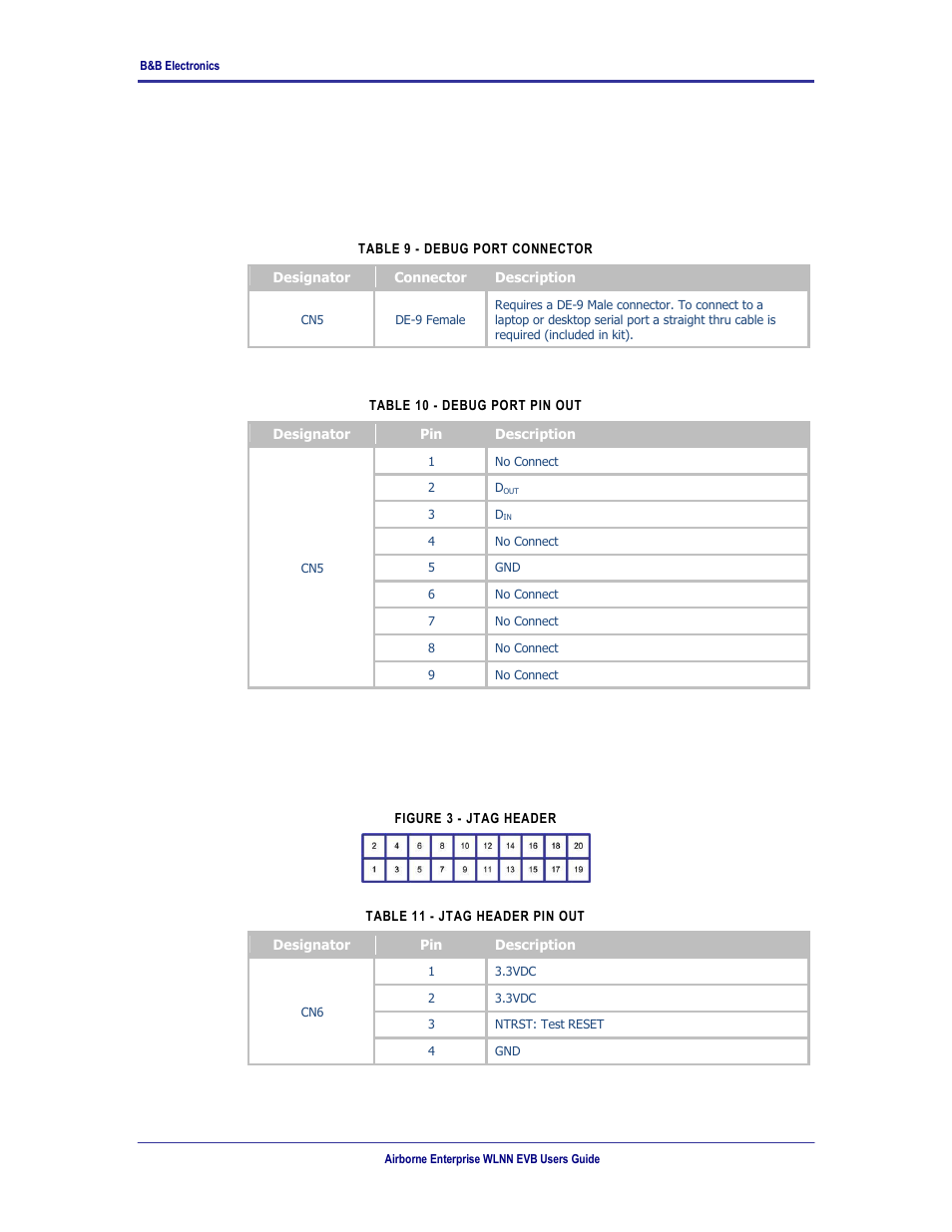 Figure 3 - jtag header, 8 cn5, 9 cn6 | B&B Electronics WLNN-EK-DP551 - User Manual User Manual | Page 17 / 58