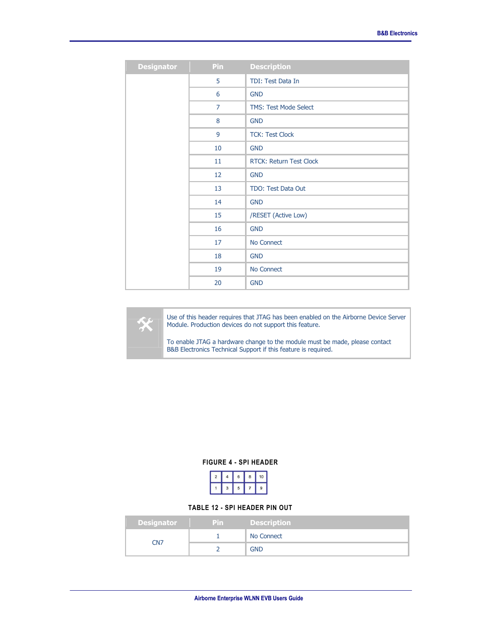 Cn7 / cn13, Table 12 - spi header pin out, Figure 4 - spi header | B&B Electronics WLNN-EK-DP551 - User Manual User Manual | Page 18 / 58