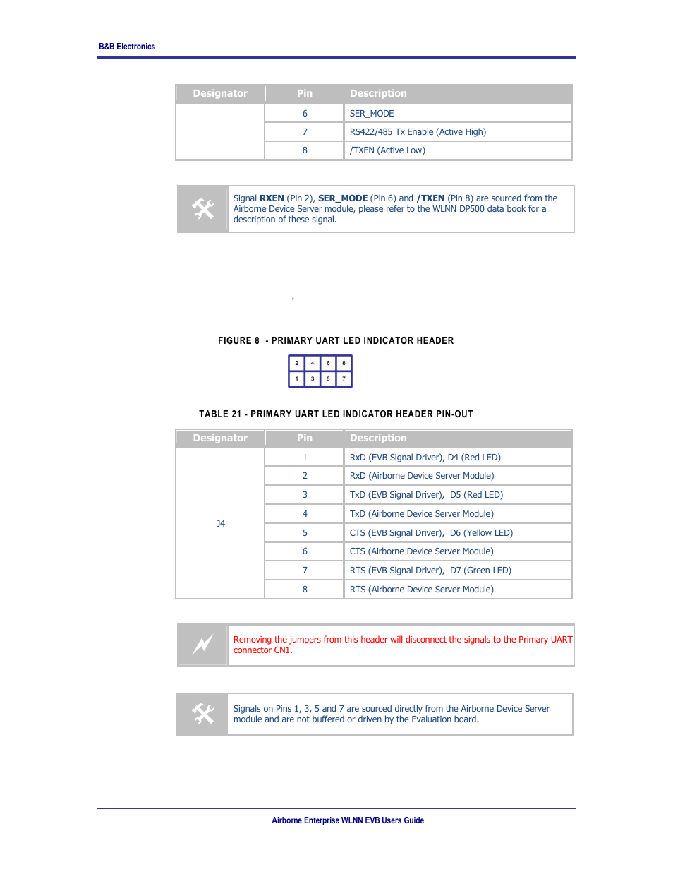 Figure 8 - primary uart led indicator header, 17 j4 | B&B Electronics WLNN-EK-DP551 - User Manual User Manual | Page 23 / 58
