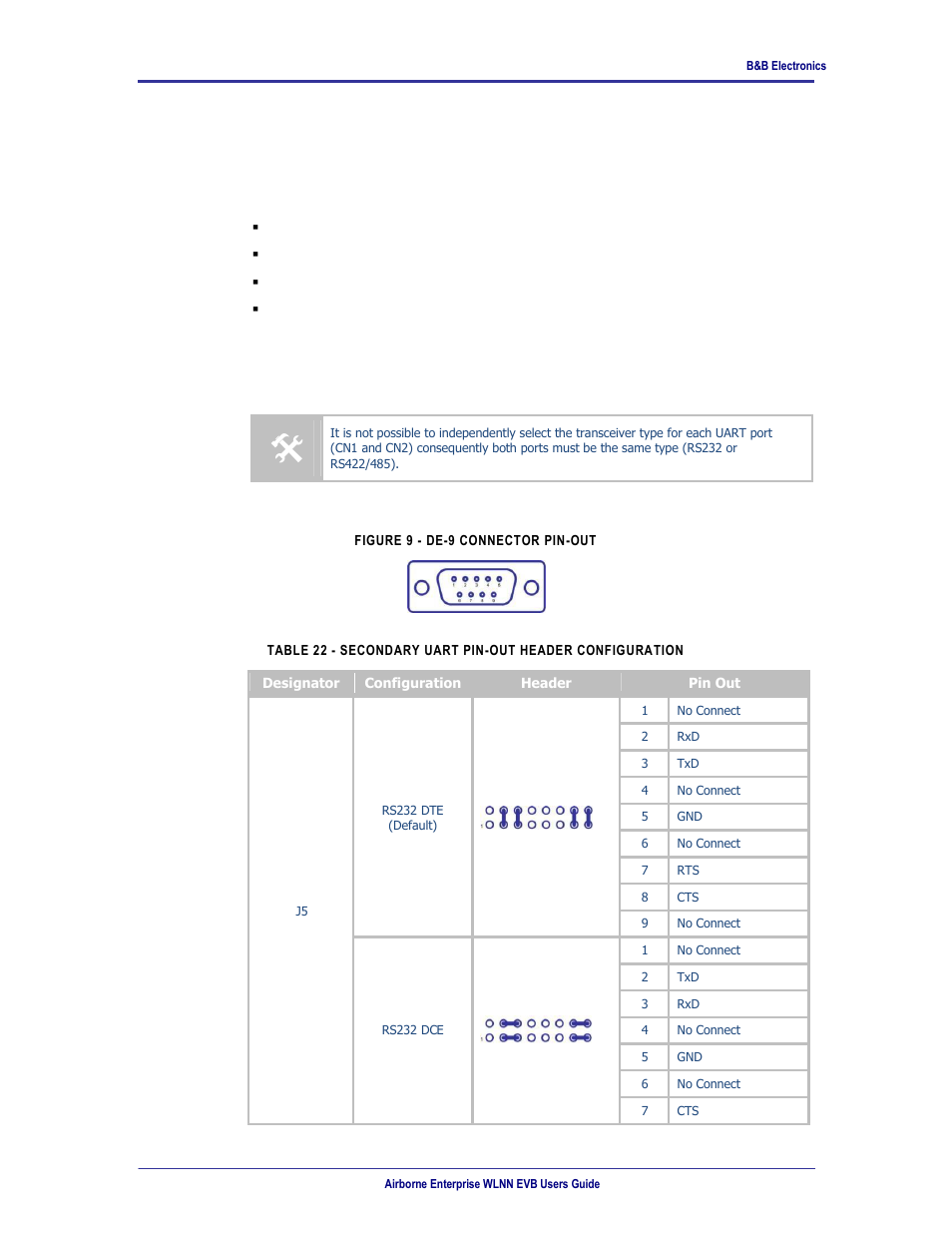 Figure 9 - de-9 connector pin-out, 18 j5 | B&B Electronics WLNN-EK-DP551 - User Manual User Manual | Page 24 / 58