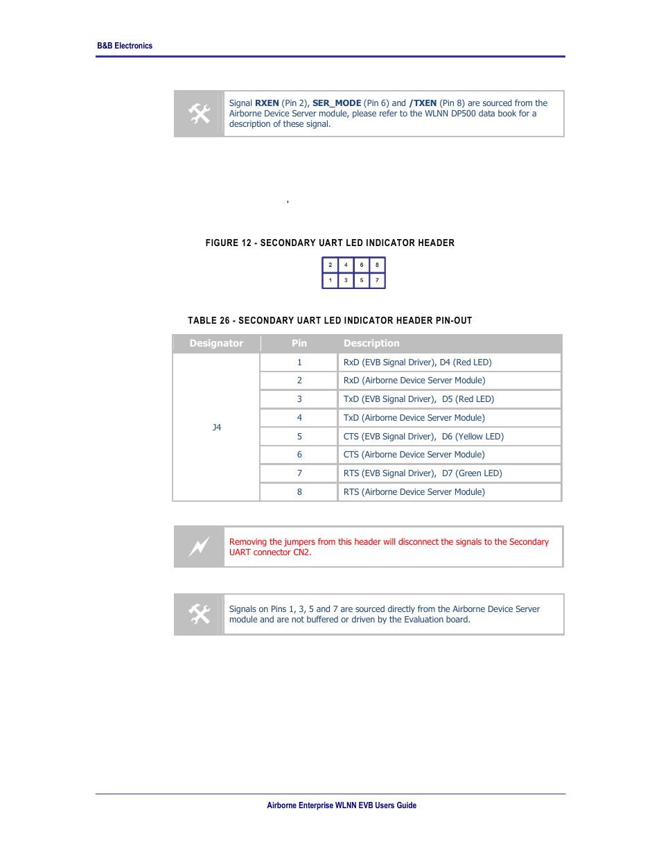 Figure 12 - secondary uart led indicator header | B&B Electronics WLNN-EK-DP551 - User Manual User Manual | Page 27 / 58