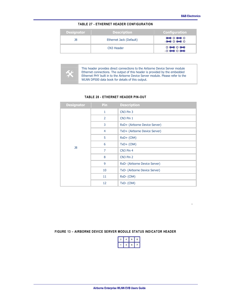 22 j9 | B&B Electronics WLNN-EK-DP551 - User Manual User Manual | Page 28 / 58