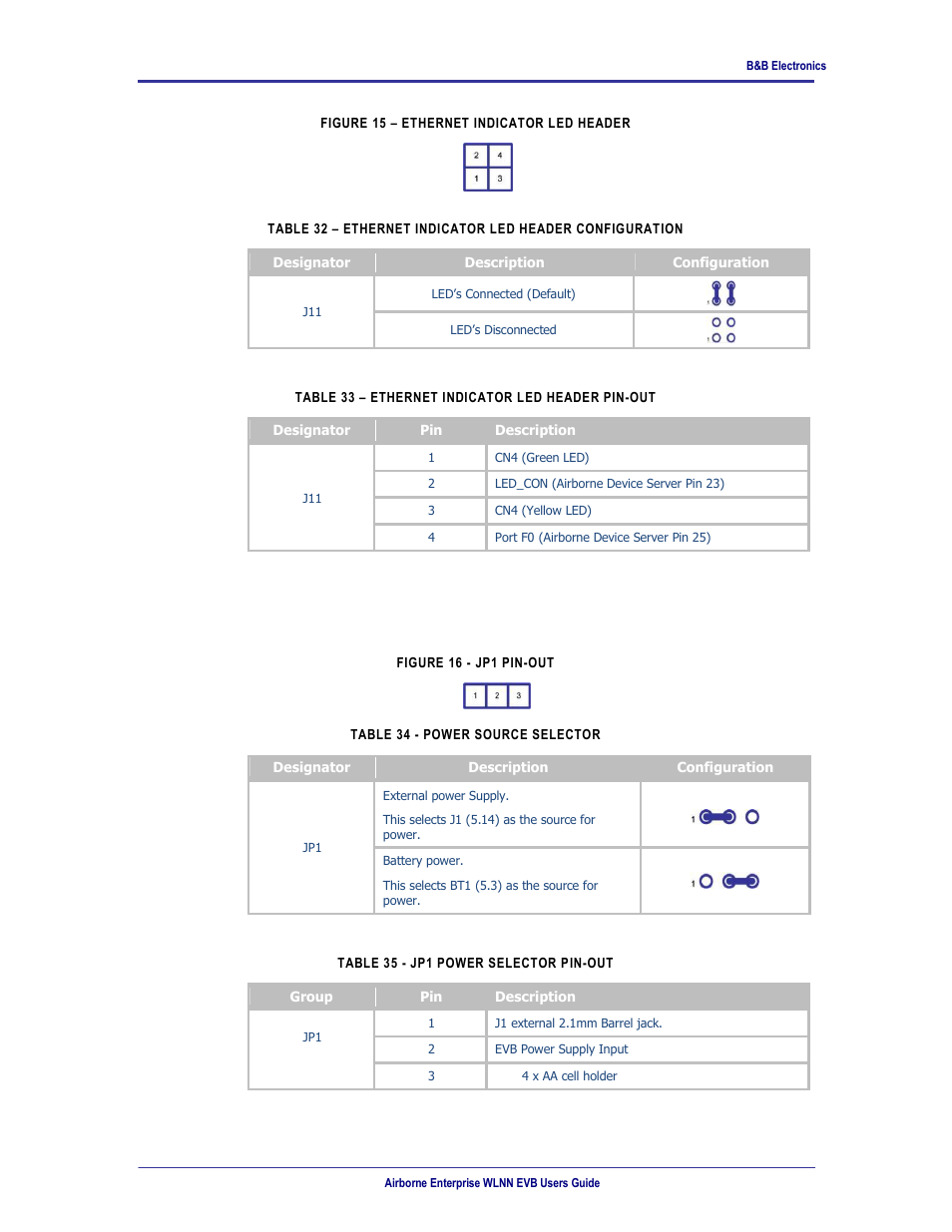 25 jp1 | B&B Electronics WLNN-EK-DP551 - User Manual User Manual | Page 30 / 58